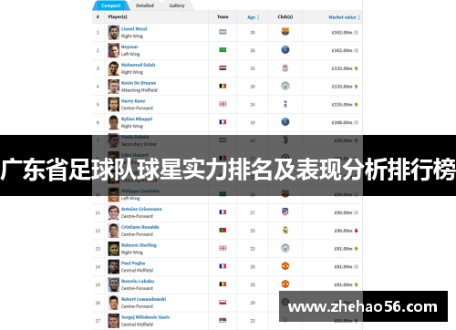 广东省足球队球星实力排名及表现分析排行榜