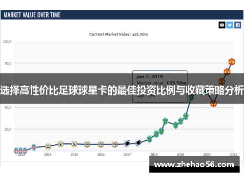 选择高性价比足球球星卡的最佳投资比例与收藏策略分析